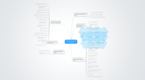 Mind Map: PROBLEM:  Stakeholder is feeling confused by process and unsupported.