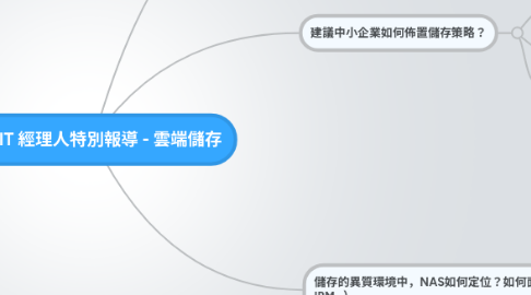 Mind Map: CIO IT 經理人特別報導 - 雲端儲存