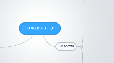 Mind Map: JHD WEBSITE