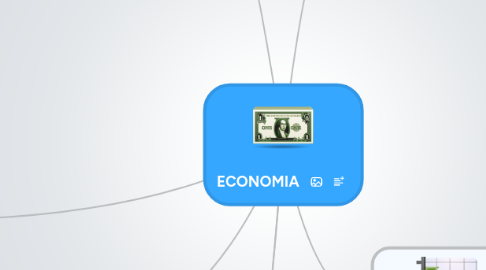 Mind Map: ECONOMIA