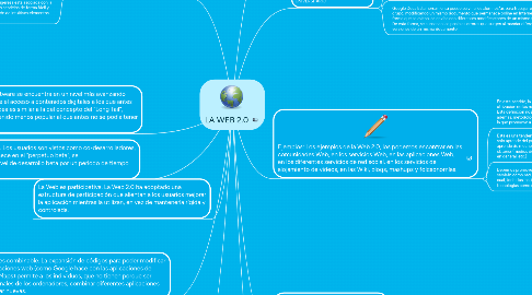 Mind Map: LA WEB 2.0