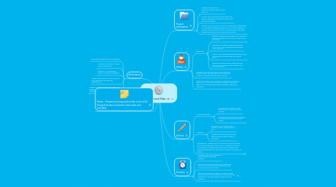 Mind Map: Assessment Plan