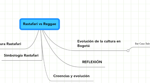 Mind Map: Rastafari vs Reggae