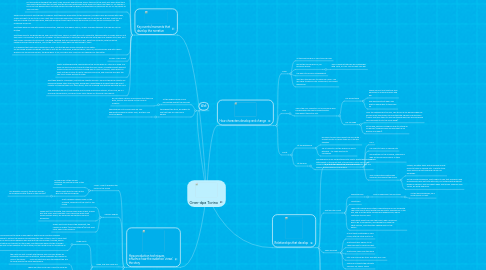 Mind Map: Gran-dpa Torino