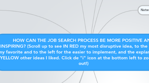 job search process
