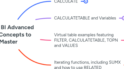 Mind Map: Power BI Advanced DAX Concepts to Master