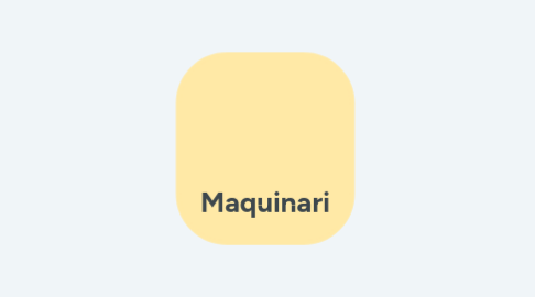 Mind Map: Maquinari