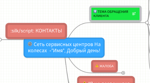Mind Map: Сеть сервисных центров На колесах -"Имя", Добрый день!