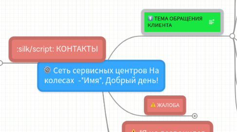 Mind Map: Сеть сервисных центров На колесах  -"Имя", Добрый день!