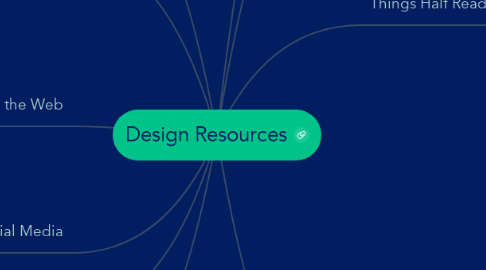 Mind Map: Design Resources