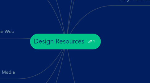 Mind Map: Design Resources