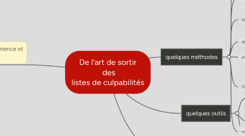 Mind Map: De l'art de sortir  des listes de culpabilités