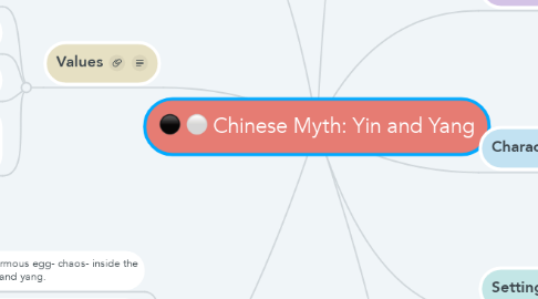 Mind Map: Chinese Myth: Yin and Yang