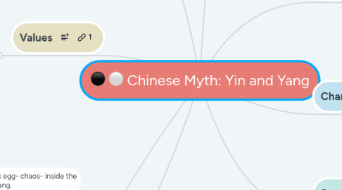 Mind Map: Chinese Myth: Yin and Yang