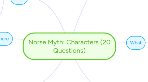 Mind Map: Norse Myth: Characters (20 Questions)