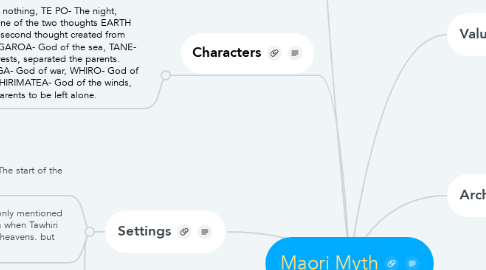 Mind Map: Maori Myth