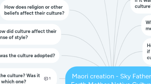 Mind Map: Maori creation - Sky Father, Earth Mother Native Culture