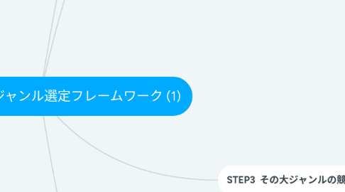 Mind Map: 【濱地莉夏】大ジャンル選定フレームワーク (1)