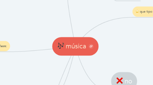 Mind Map: música
