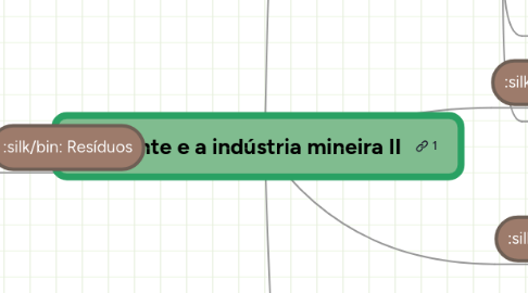 Mind Map: Ambiente e a indústria mineira II