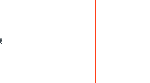 Mind Map: 価値観マップ28歳