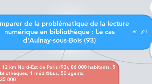 Mind Map: S'emparer de la problématique de la lecture numérique en bibliothèque : Le cas d'Aulnay-sous-Bois (93)