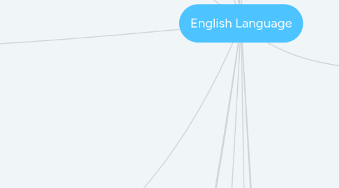 Mind Map: English Language