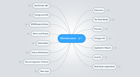 Mind Map: Wonderware