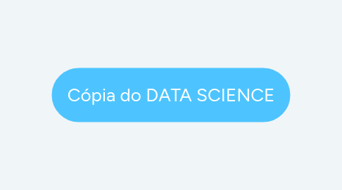 Mind Map: Cópia do DATA SCIENCE