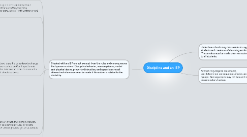 Mind Map: Discipline and an IEP