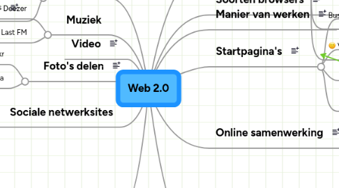 Mind Map: Web 2.0