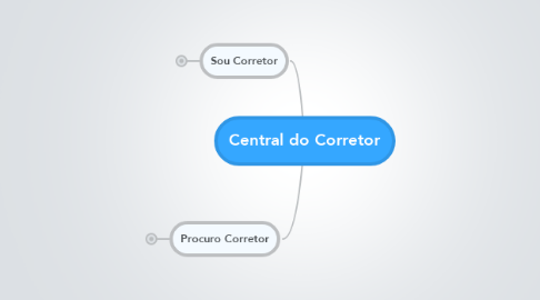 Mind Map: Central do Corretor