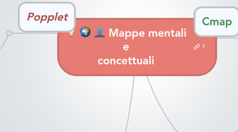 Mind Map: Mappe mentali e concettuali