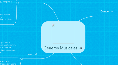 Mind Map: Generos Musicales