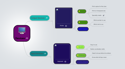 Mind Map: Devices