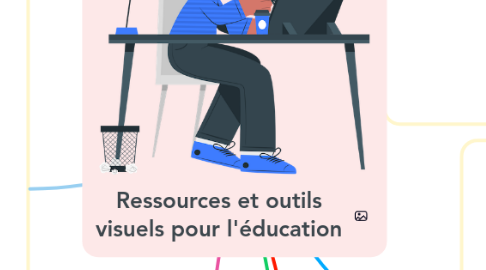 Mind Map: Ressources et outils visuels pour l'éducation