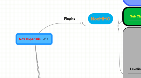 Mind Map: Nox Imperialis