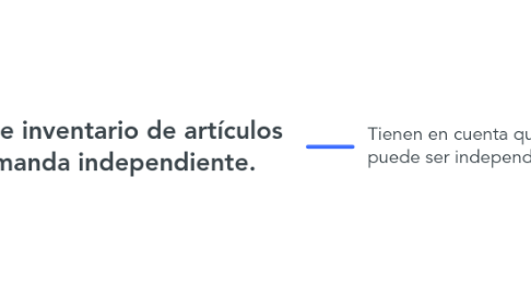 Mind Map: Gestión de inventario de artículos con demanda independiente.