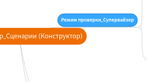 Mind Map: Супервайзер_Сценарии (Конструктор)