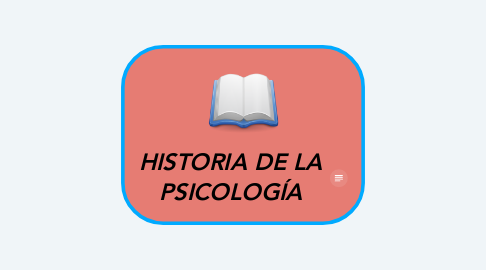 Mind Map: HISTORIA DE LA PSICOLOGÍA