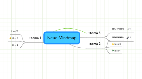 Mind Map: Neue Mindmap