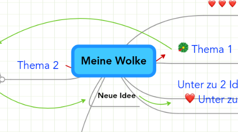 Mind Map: Meine Wolke