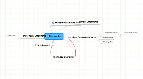 Mind Map: Elternknoten