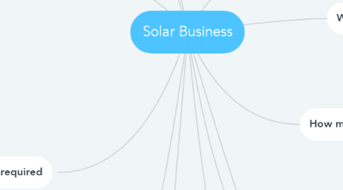 Mind Map: Solar Business