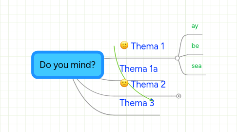 Mind Map: Do you mind?