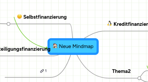 Mind Map: Neue Mindmap