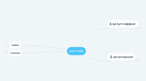 Mind Map: Аммстафф