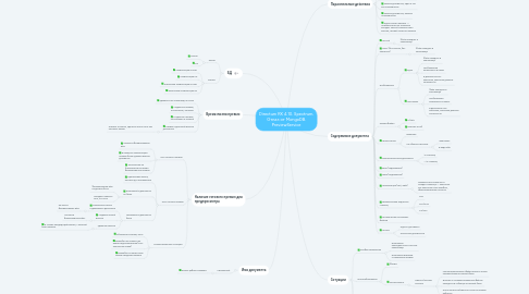 Mind Map: Directum RX 4.10. Spectrum. Отказ от MongoDB. PreviewService