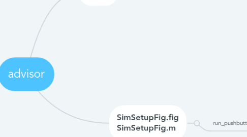 Mind Map: advisor