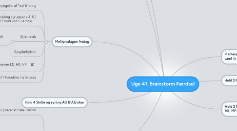 Mind Map: Uge 41 Brainstorm Færdsel